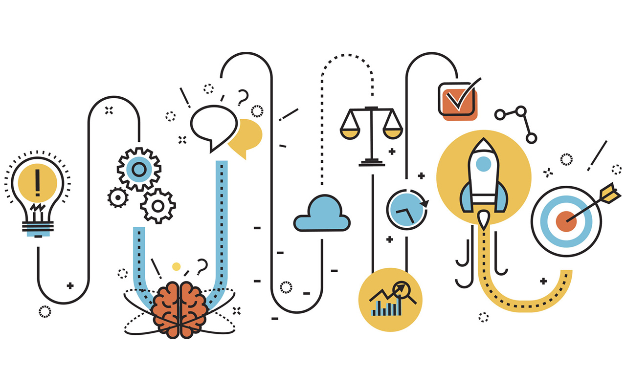 Design Thinking Process